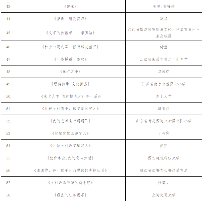 常德市武陵区2020年GDP_常德市武陵区地图