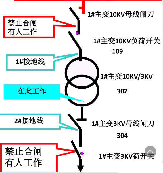 系统讲解电气设备倒闸操作电工初学必看收藏了