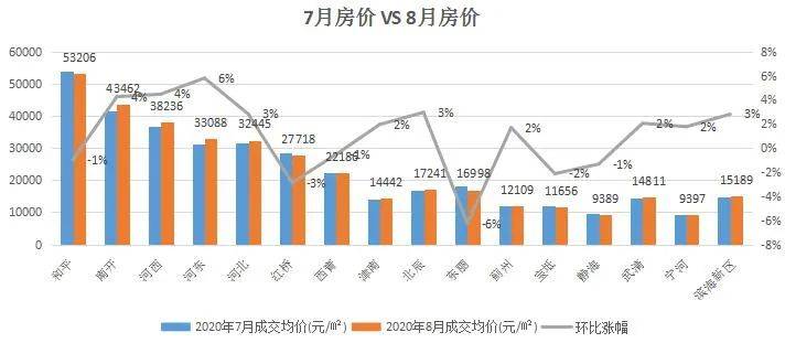 2020年武清区GDP_宁河新观察 看看武清区2020年2季度主要经济指标情况