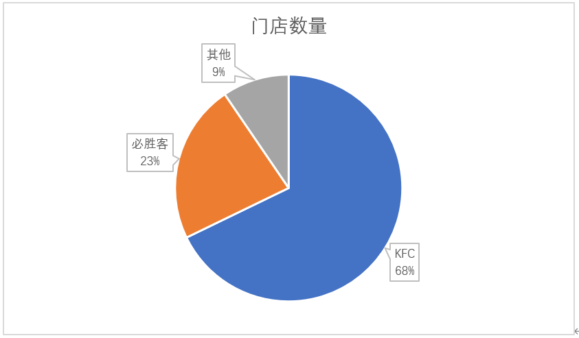 上市即破发，百胜中国还能重回巅峰吗？-锋巢网