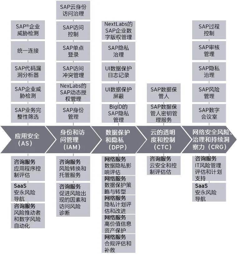 数据保护|数字信任的DNA：智能企业的数据保护和隐私