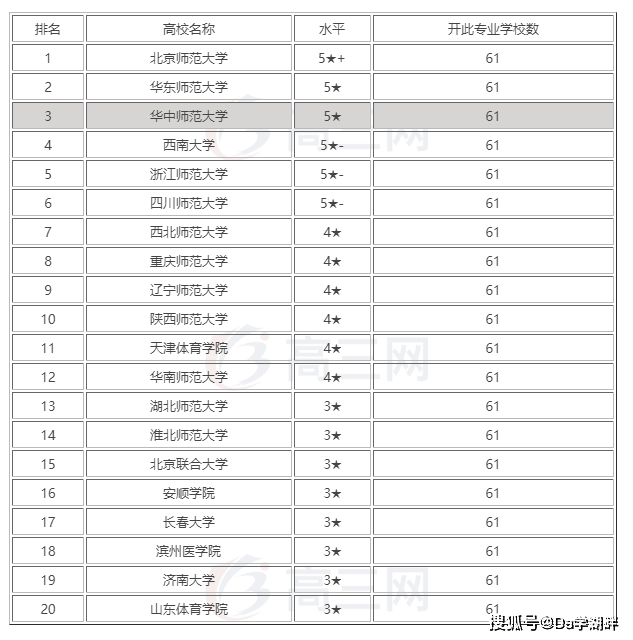精神专业排名_专业排名