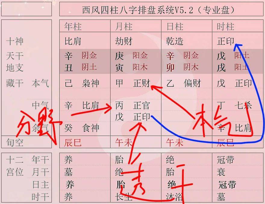 还处于丑月退气的过程中,也就是还有"己土,我们是否要把己土也考虑