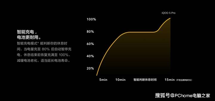 机皇|百瓦快充引领机皇品质 iQOO 5 Pro传奇版评测