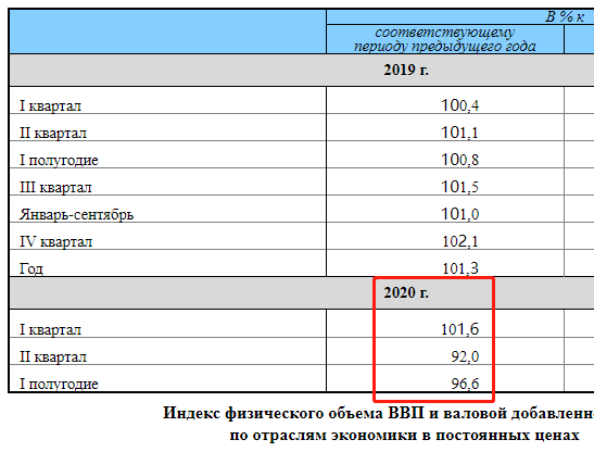 俄罗斯2020年gdp预测_99年俄罗斯仙女图片(2)