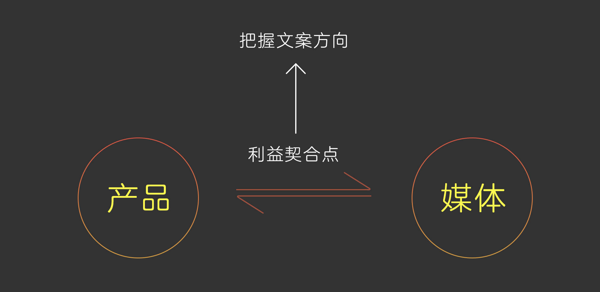 多购买商品促进gdp吗_多切多折立体构成图片(2)