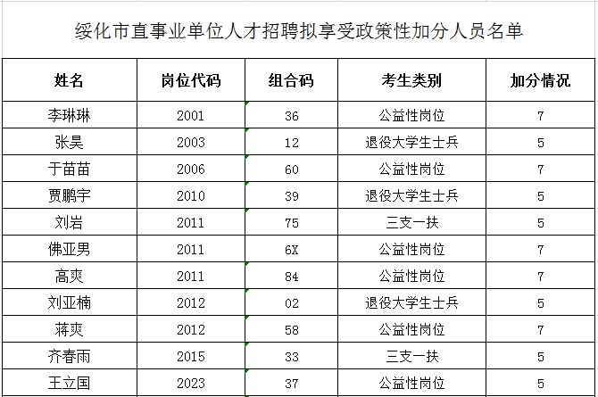 黑龙江多少人口2020_2020年黑龙江各市七普人口,所有城市全部下降(3)