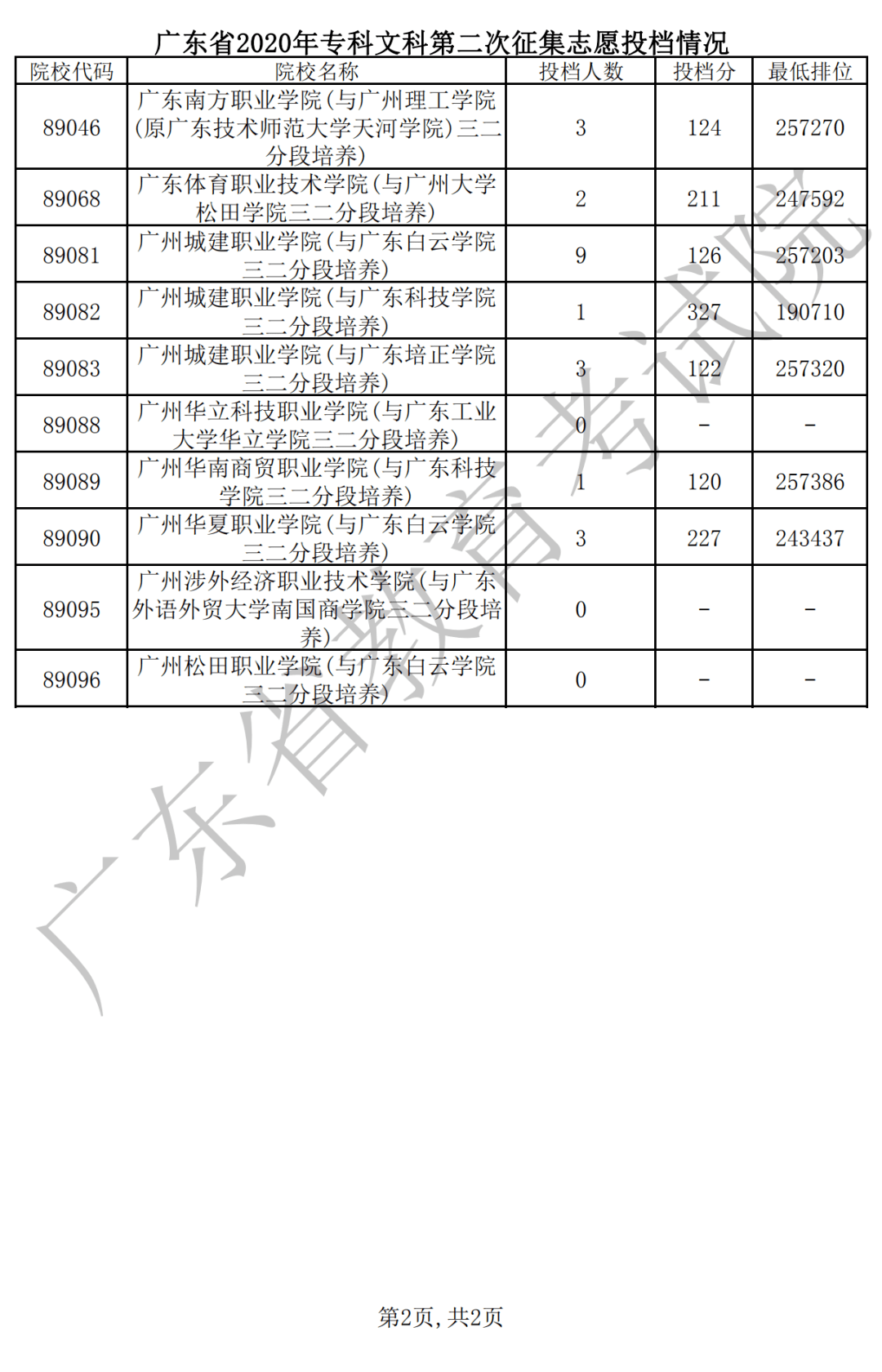 2020年广东省第二季g_2020年广东省平安杯