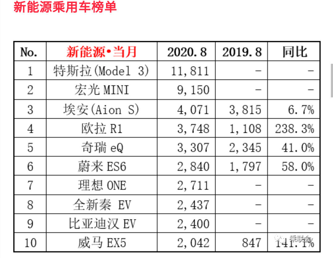 比亚迪汽车应该计入GDP_掉队 了的比亚迪,还能重回王位吗