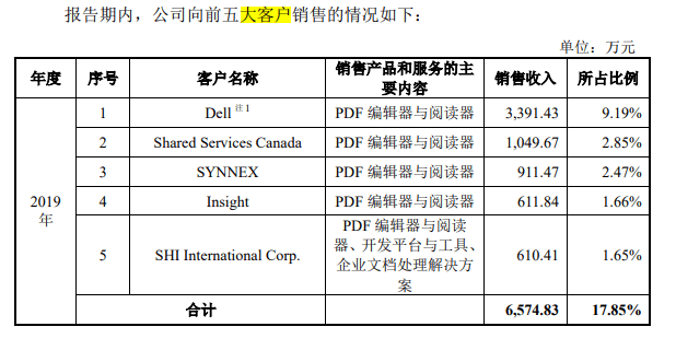 福昕|号称全球5.6亿用户，做PDF软件的福昕今日上市，中科大少年班老板身家近60亿