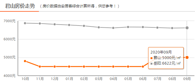 君山GdP