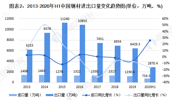 1949中美两国GDP钢产量_政能亮丨 灯光经济学 里的中国改革(3)