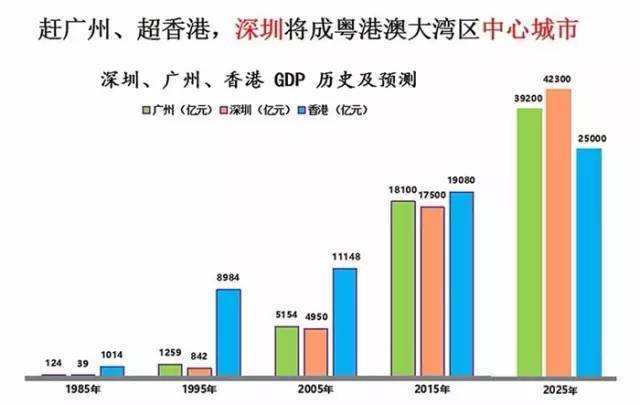 国家经济总量与国际竞争力_香港国际竞争力(3)