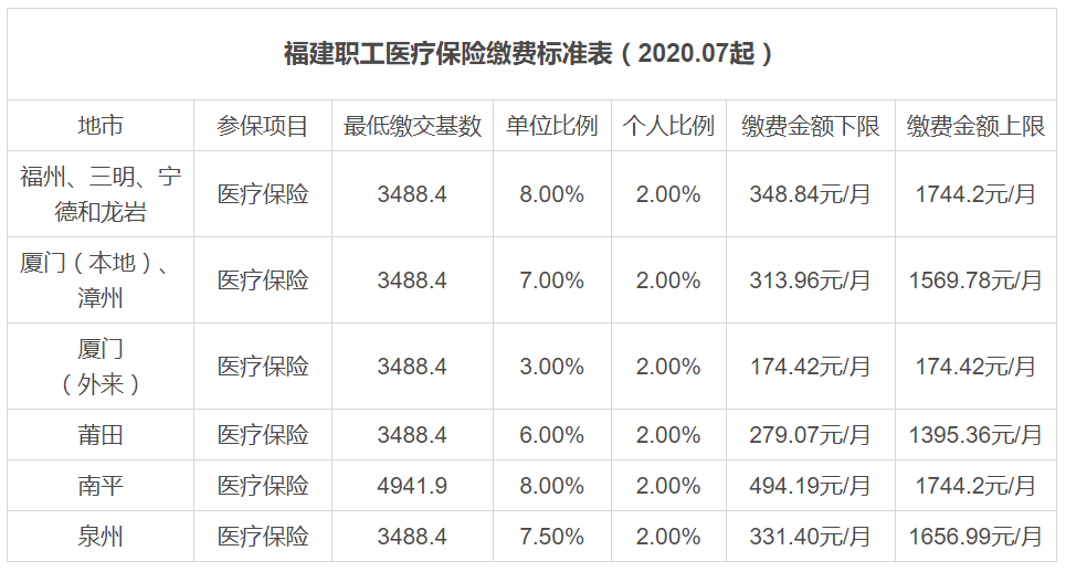 2020)人均保费_2020欧洲杯(2)