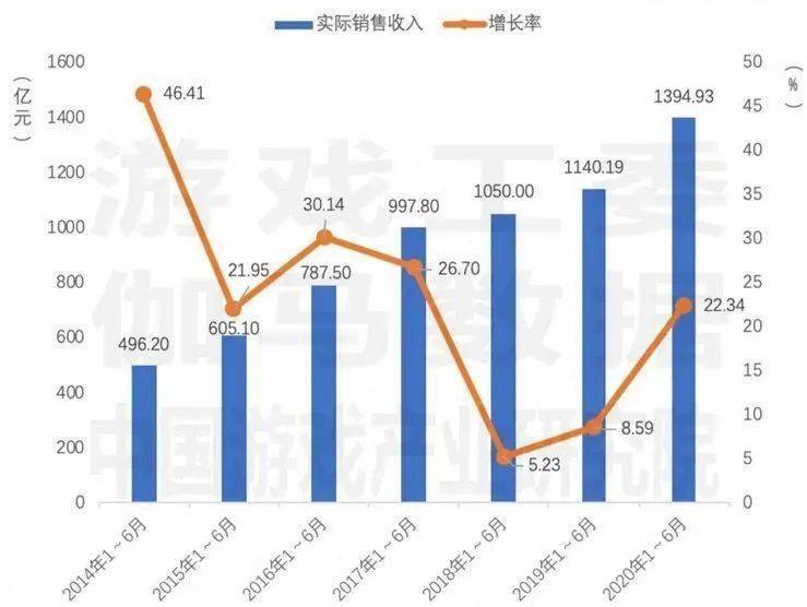 2020年中国游戏gdp_2020年中国gdp