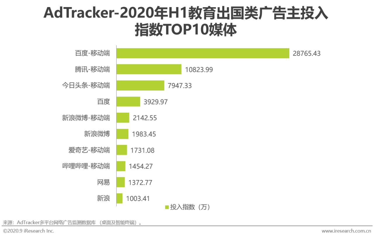 竞价排名模式_百度竞价排名图片(2)