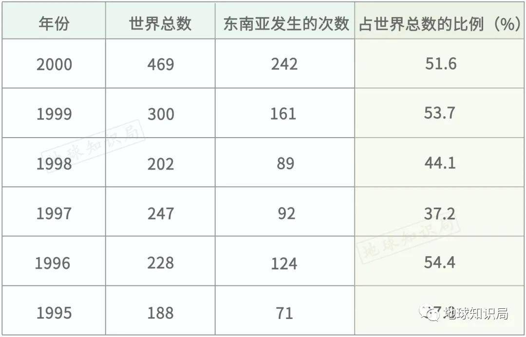 海盗，越来越多了 | 地球知识局