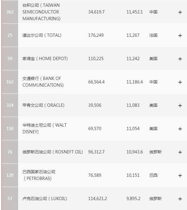 沙特阿拉伯人均收入_沙特阿拉伯