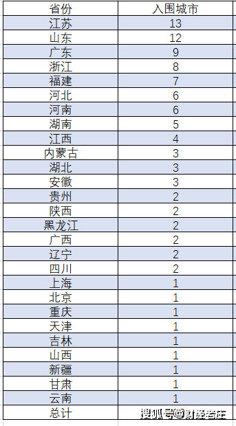 2020江苏省13地级市gdp排名_江苏13市最新GDP排行,你在的城市排第几(2)