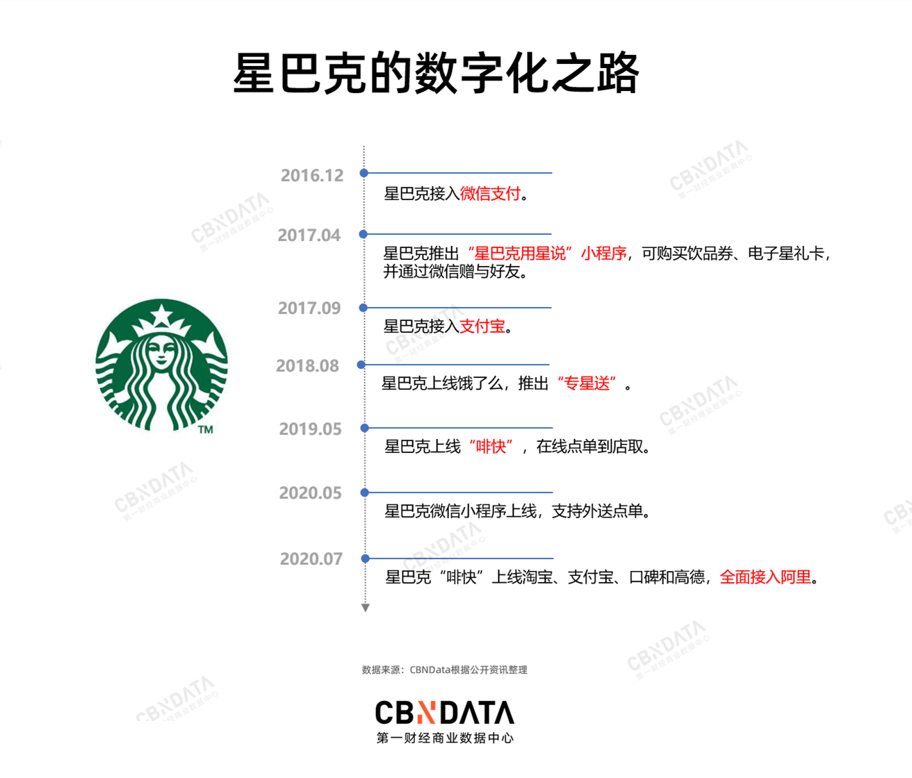 中国|关店又裁员的COSTA，在中国咖啡市场还有位置吗？