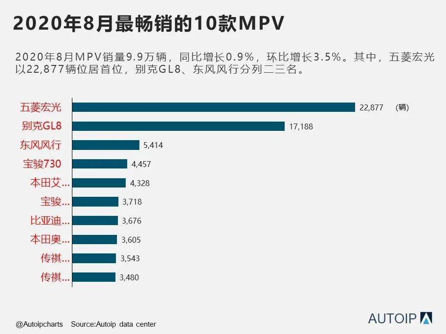 2020全球畅销车型排名_榜单|2020年8月中国市场最畅销的十大车型