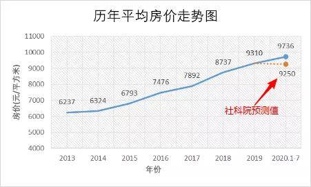 滁州2020gdp天长预计_安徽16市去年GDP出炉 合肥首破万亿,滁州增速第一(2)