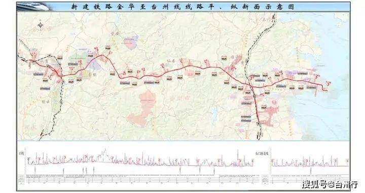金台铁路自金华市引出,自西向东经武义县,永康市,缙云县,磐安县, 仙居