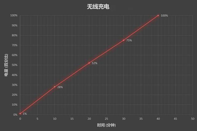 小米|小米10至尊纪念版体验：岂止是拍照？告诉你什么叫超级旗舰