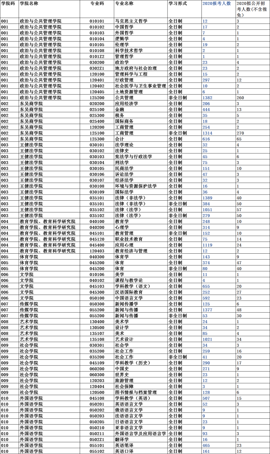 公共管理学科排名_河南高校学科评估排名(3)