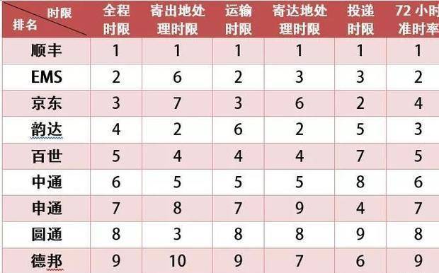快递公司排行榜_一季度快递企业注册量同比增47%青岛等城市企业数量排(2)