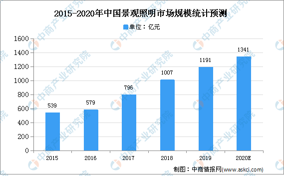 2020年美国有多少人口_美国总共有多少人口2020