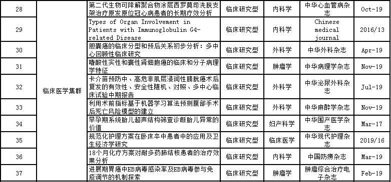PG电子官方网站：
质料类2篇 共97篇论文入选！第五届中国科协优秀科技论文名单(图3)