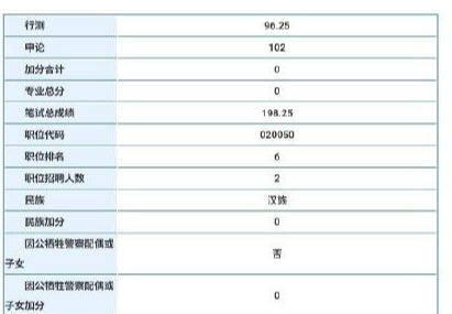 成绩|三省公务员考试成绩已出！你的成绩能进面吗？