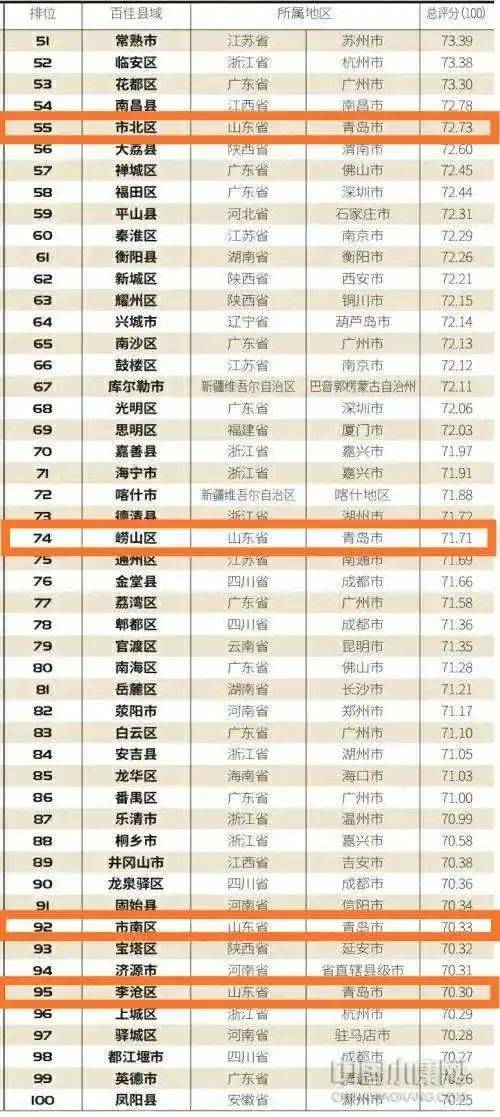 山东人口2020总人数口_仅用几个世纪全球人口增长了将近70亿,如今为何却陷入人