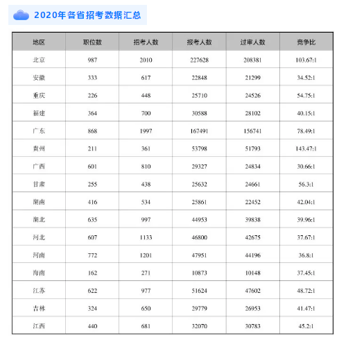 2020中国人口与警察比例_中国人口比例图(2)