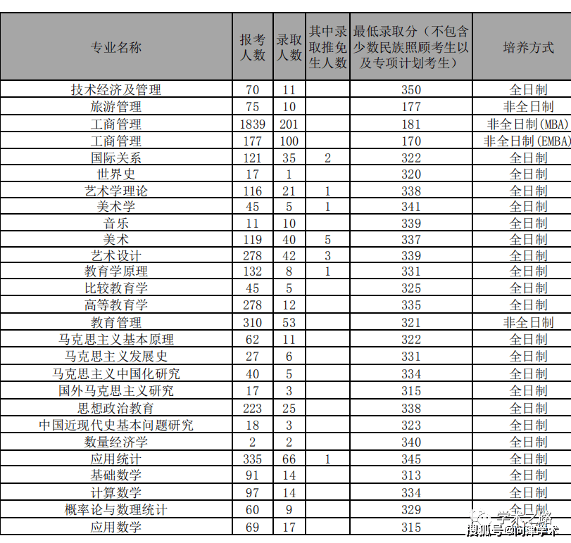 硕士和研究生区别表格 7b20271efe1a464394c0ac9131905b38.png