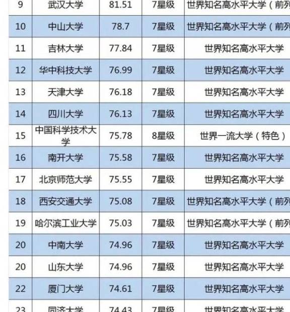 科研经费排名_项目科研经费图片(2)