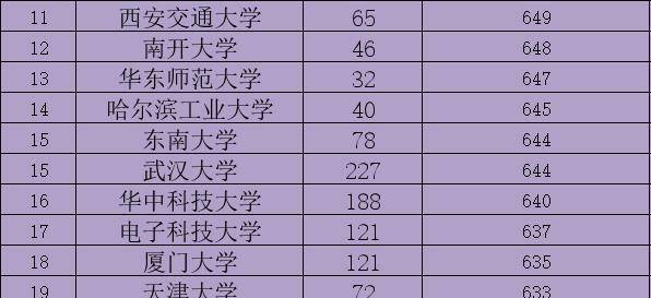 西安一本排名_西安一本大学(2)