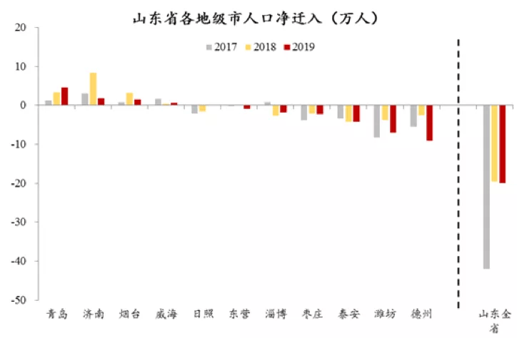 青岛人口总数_青岛人口密度热力图(2)