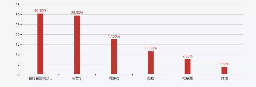 当代人压力有多大?这篇报告给你答案