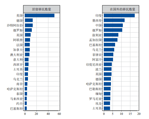 印度国家人口多少_同为亚洲人口大国,印度和中国差距还有多大 贫穷的根源在