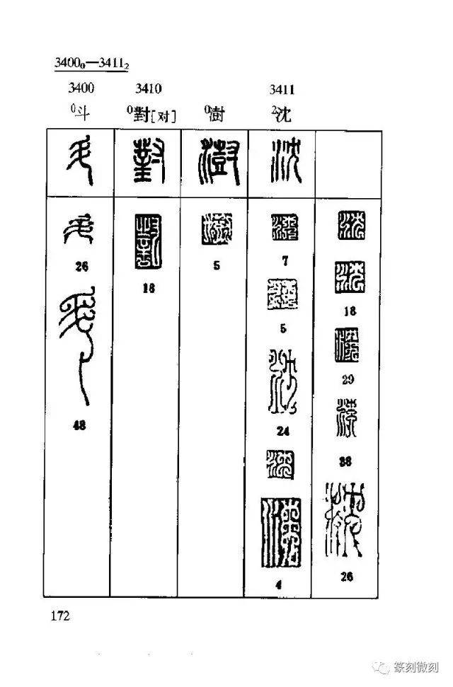 大全| 《鸟虫篆速查字典》 学习篆刻的最好收藏一份备用!