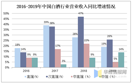 白酒占中国GDP_中国gdp占比图