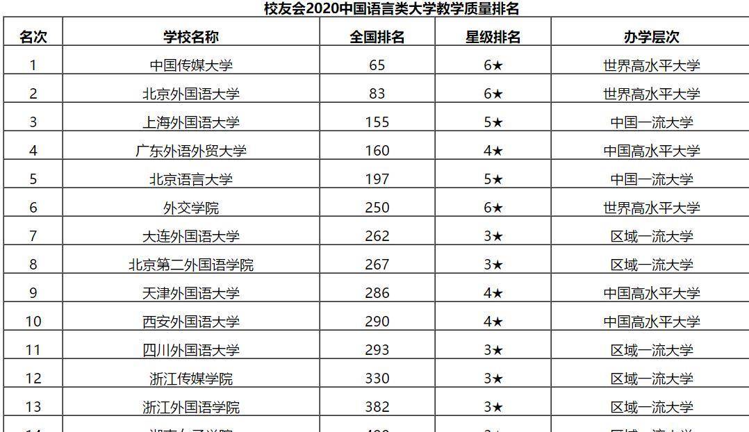 全国语言类大学排名_奥尔登堡大学语言条件分析