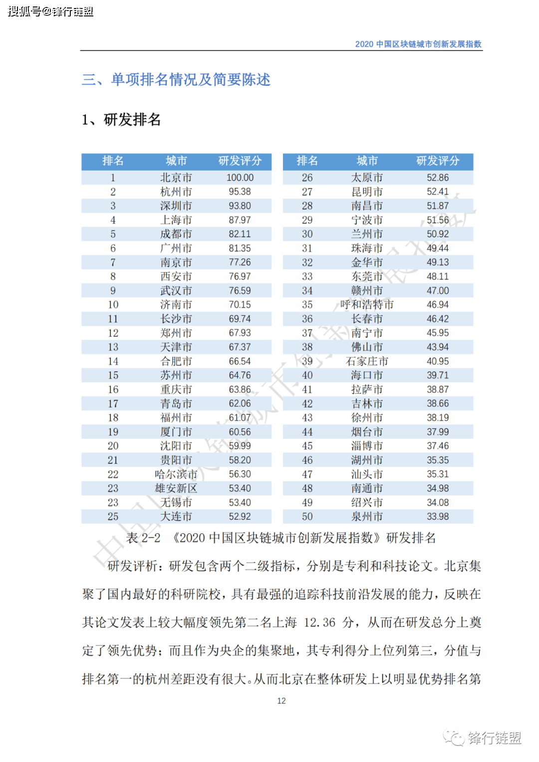 2020中国哪几个城市g_键盘分为哪几个区图解