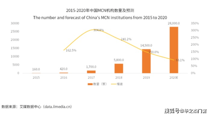 运营|松友饮：我操盘了几十万短视频代运营项目，总结了这些实战经验！