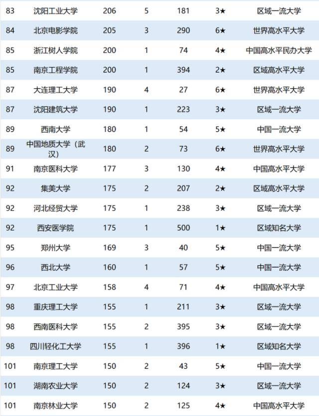 浙江校友排名2020_校友会2020中国大学创新人才培养质量排名500强,清华大(2)