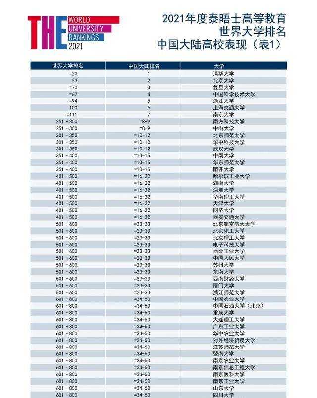 同济全国排名_同济大学排名全国第几