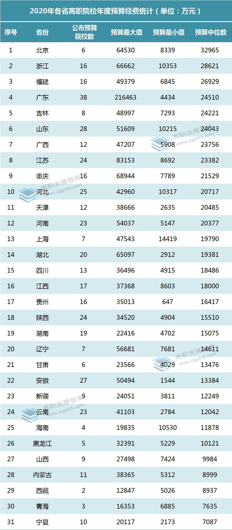 学校算gdp_学校卡通图片