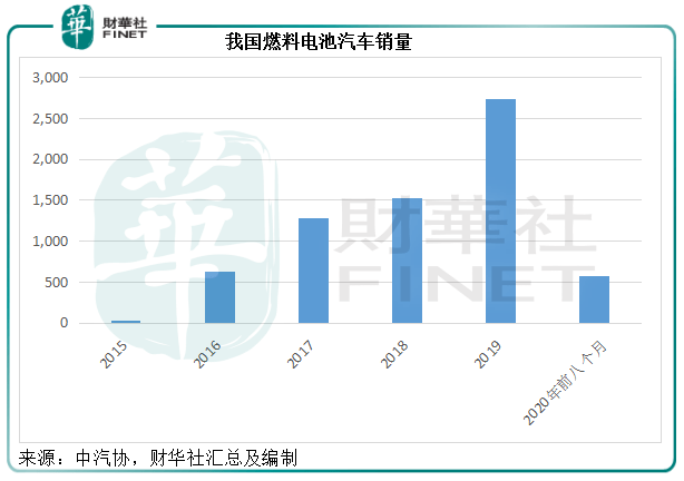 中国2020年八月份gdp_中国地图(2)